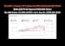 amazon keyword research via helium 10, data dive, competitor for listing and PPC